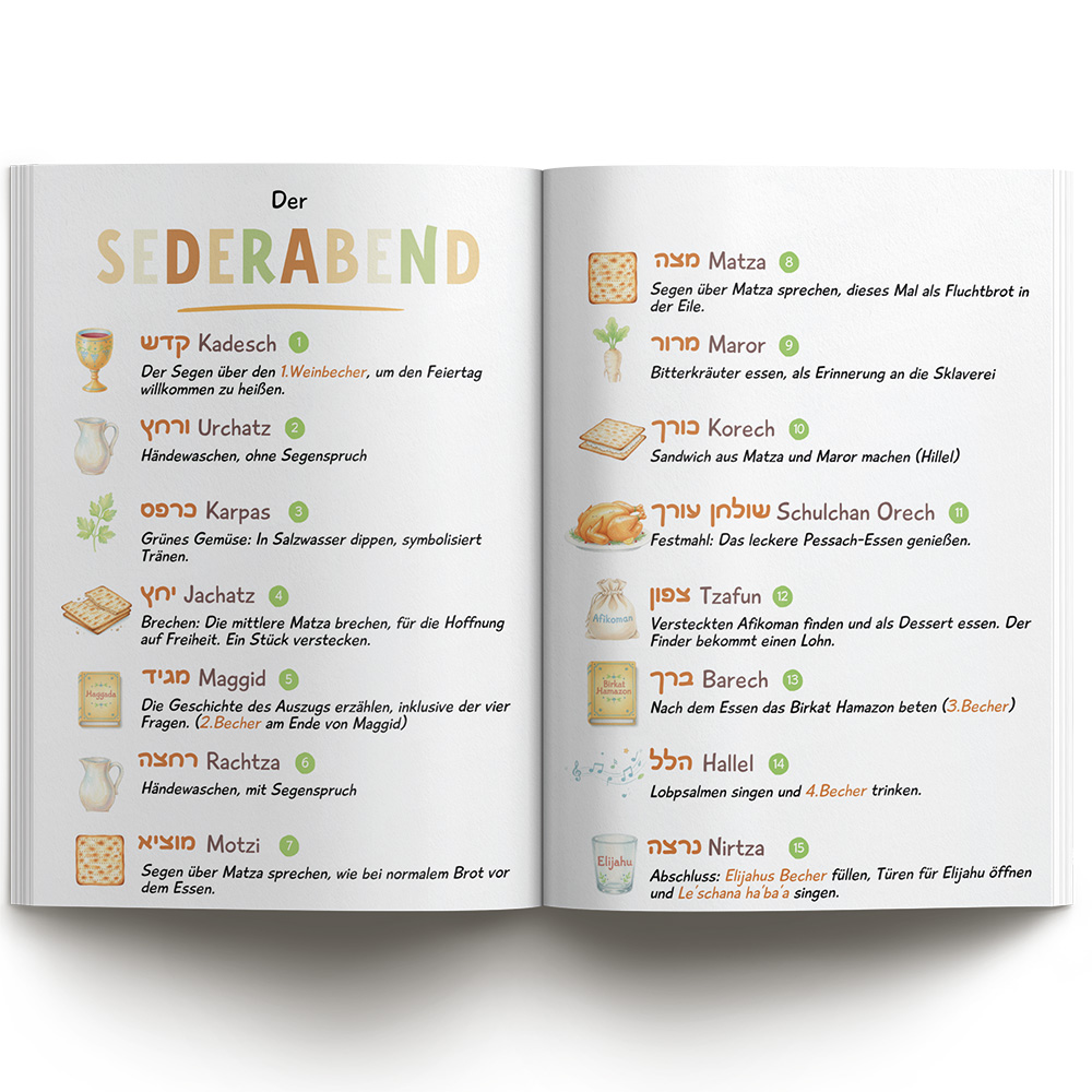 Seder für Pessach | Für Schulkinder